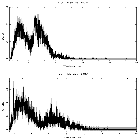 Counts spectrum_NGC 3783_obsid_27427