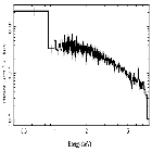 Flux Preview_NGC 3783_obsid_27424