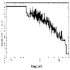 Flux Preview_NGC 3783_obsid_27426
