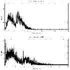 Counts spectrum_SS 433_obsid_27358