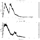 Counts spectrum_Her X-1 (4U 1656+35)_obsid_29528