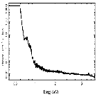 Flux Preview_Her X-1 (4U 1656+35)_obsid_28768