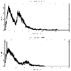 Counts spectrum_Her X-1 (4U 1656+35)_obsid_28768