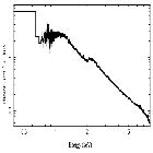 Flux Preview_Cyg X-1_obsid_26685