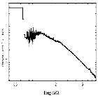 Flux Preview_Cyg X-1_obsid_27239