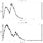 Counts spectrum_Cyg X-1_obsid_27239