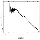 Flux Preview_Cyg X-1_obsid_29064