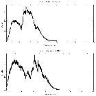 Counts spectrum_Cyg X-1_obsid_29064