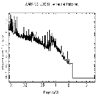 Flux Preview_Capella_obsid_29539
