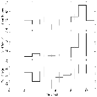 Light curve_Capella_obsid_29539