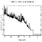 Flux Preview_Capella_obsid_30856