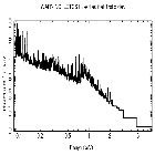 Flux Preview_Capella_obsid_30857