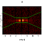 Dispersion coordinates field image_Capella_obsid_30857