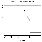 Flux Preview_SN 1987A_obsid_28755