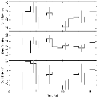 Light curve_SN 1987A_obsid_28755