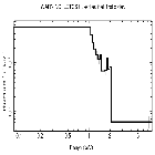 Flux Preview_SN 1987A_obsid_28756