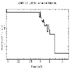 Flux Preview_SN 1987A_obsid_29324