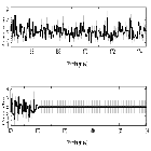 Counts Spectrum (4)_SN 1987A_obsid_29324