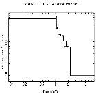 Flux Preview_SN 1987A_obsid_25513