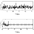 Counts Spectrum (4)_SN 1987A_obsid_25513