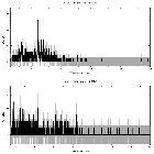 Counts spectrum_BZ Cam_obsid_28503