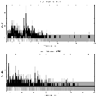 Counts spectrum_BZ Cam_obsid_28502