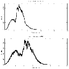 Counts spectrum_GX 339-4_obsid_30468