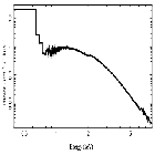Flux Preview_GX 339-4_obsid_30469