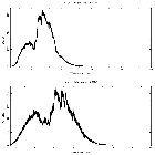 Counts spectrum_GX 339-4_obsid_30469