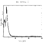 Counts spectrum_Mrk 421_obsid_29611