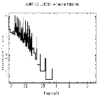 Flux Preview_alpha Cen A_obsid_29