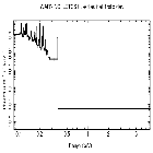 Flux Preview_alpha Cen A_obsid_7432