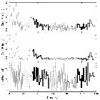Light curve_alpha Cen A_obsid_7432