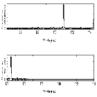 Counts Spectrum (4)_alpha Cen A_obsid_7432