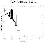 Flux Preview_alpha Cen A_obsid_12332