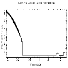 Flux Preview_HZ 43_obsid_29536