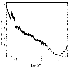 Flux Preview_1E 1207.4-5209_obsid_4398