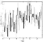 Light curve_1E 1207.4-5209_obsid_4398