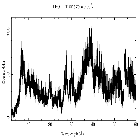 Counts spectrum_1E 1207.4-5209_obsid_4398