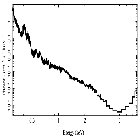 Flux Preview_1E 1207.4-5209_obsid_3915