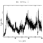 Counts spectrum_1E 1207.4-5209_obsid_3915