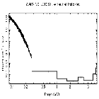 Flux Preview_HZ 43_obsid_30960