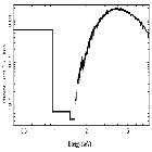 Flux Preview_4U 1624-49_obsid_27351