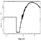 Flux Preview_4U 1624-49_obsid_27420