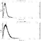 Counts spectrum_4U 1624-49_obsid_27420