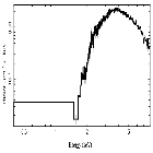 Flux Preview_4U 1624-49_obsid_30464