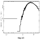 Flux Preview_4U 1624-49_obsid_27419