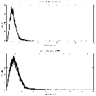 Counts spectrum_4U 1624-49_obsid_27419