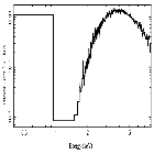 Flux Preview_4U 1624-49_obsid_27418