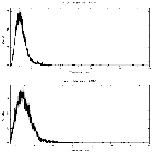 Counts spectrum_4U 1624-49_obsid_27418